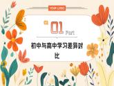 從“被動(dòng)”到“主動(dòng)”——高中適應(yīng)與學(xué)習(xí)模式轉(zhuǎn)型 課件-2024-2025學(xué)年高一下學(xué)期主題班會(huì)