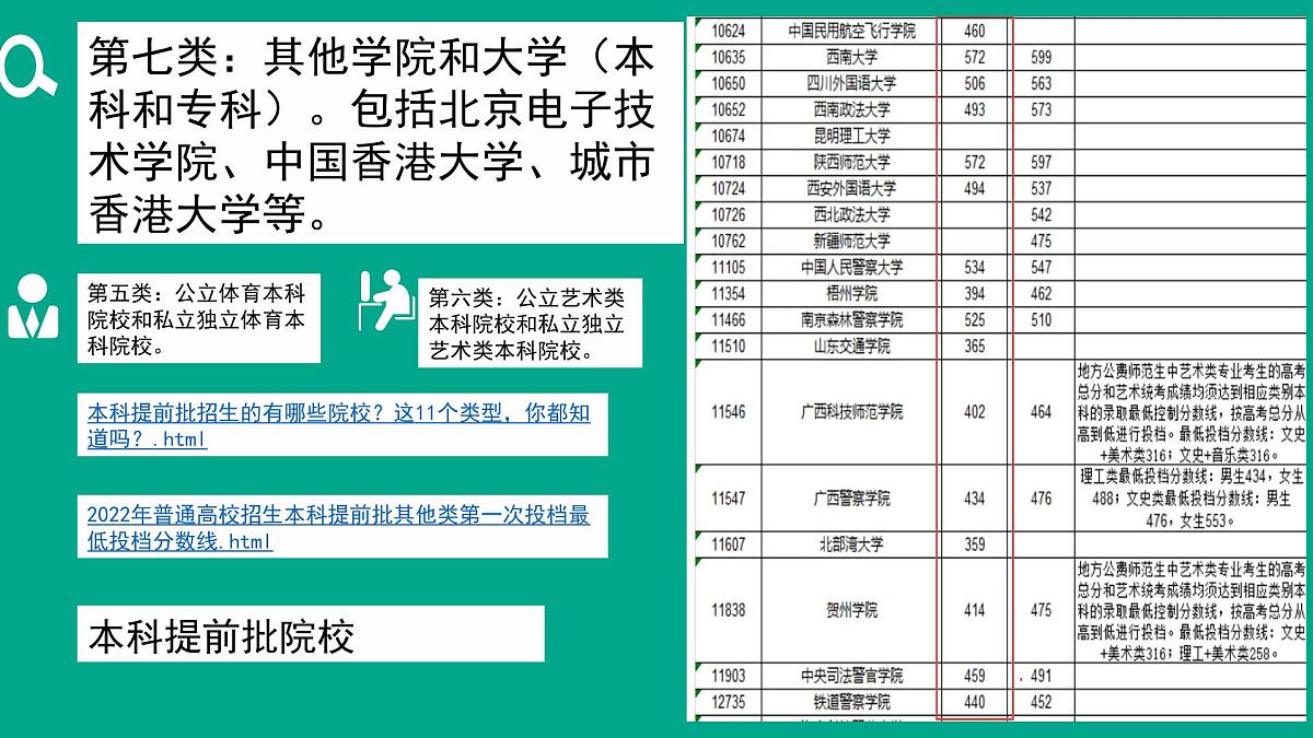2025届广西壮族自治区“3+1+2”高考模式报考大学知识主题班会课件第6页