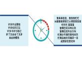 河北省張家口市蔚縣桃花鎮(zhèn)第一中學(xué)-主題班會(huì)-做時(shí)間的主人【課件】