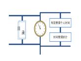 河北省張家口市蔚縣桃花鎮(zhèn)第一中學(xué)-主題班會(huì)-做時(shí)間的主人【課件】