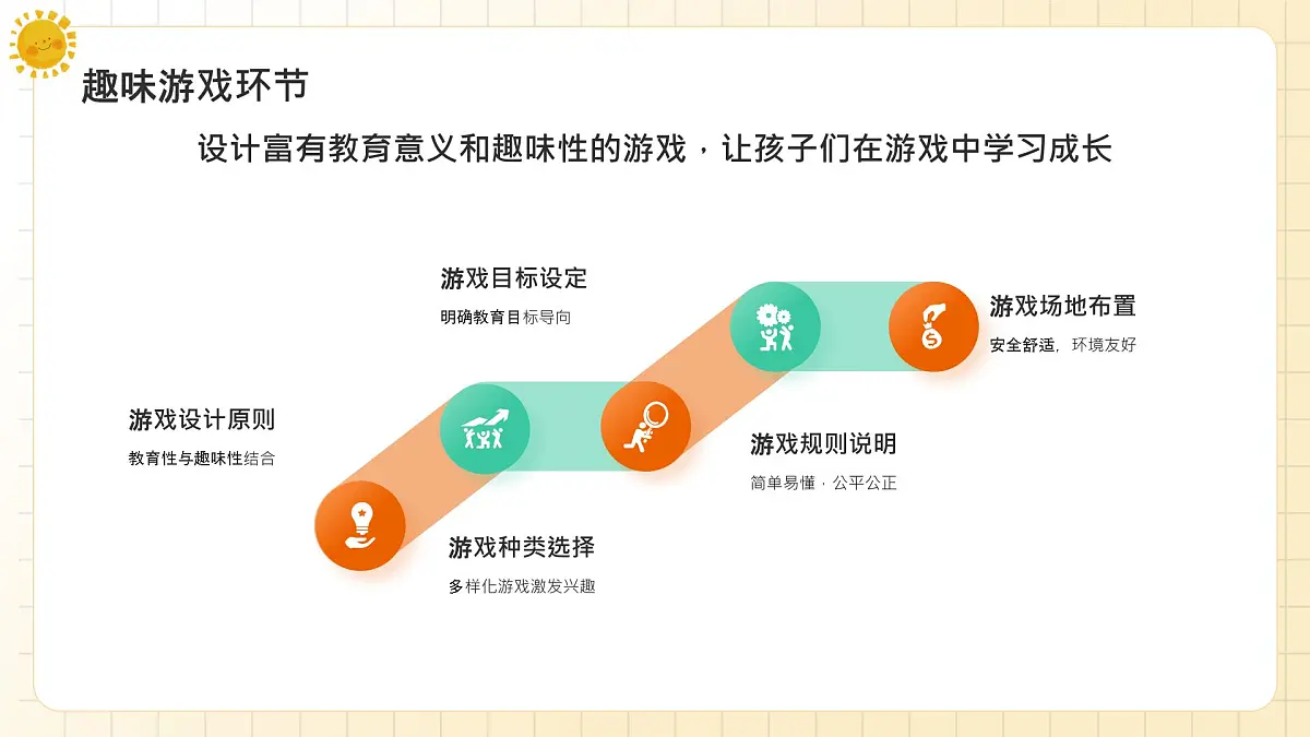橙色卡通儿童节活动策划 课件第8页