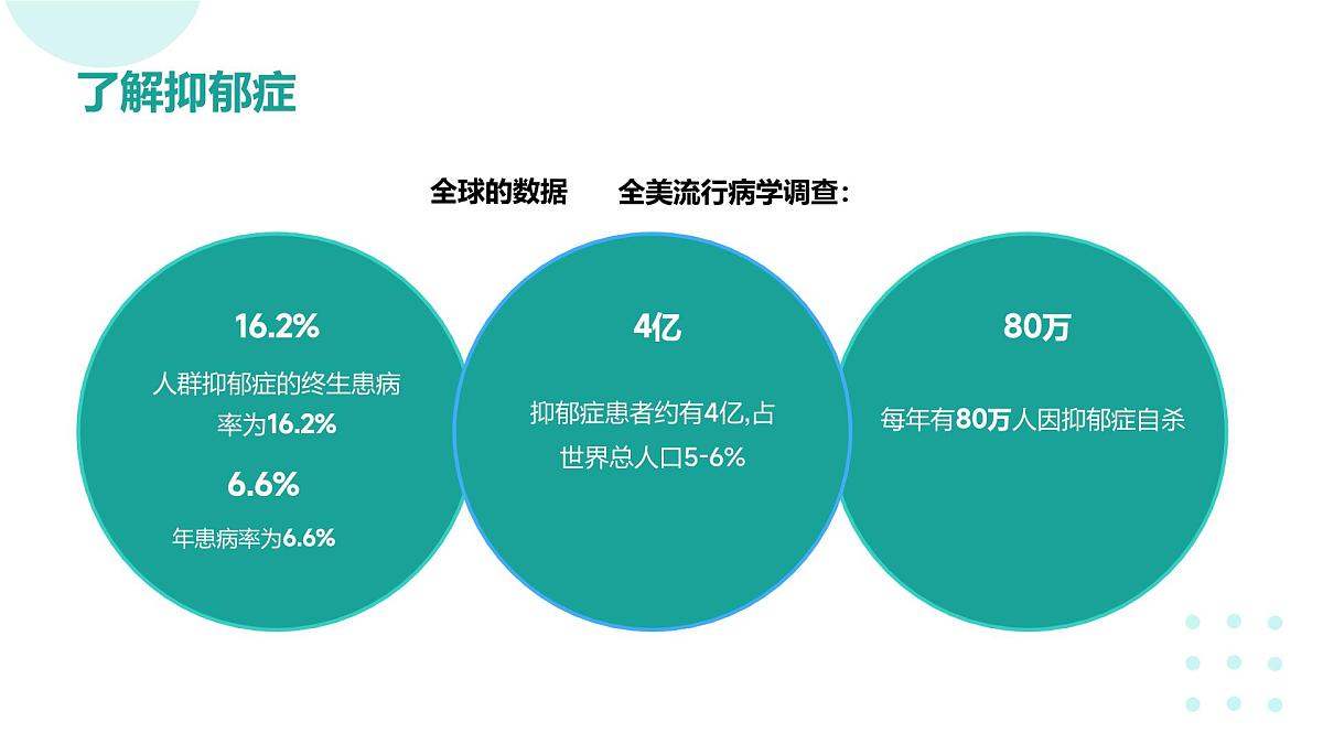 抑郁症科普主题班会课件第4页