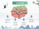 欽州市靈山縣六峰山小學(xué)-春風(fēng)相逢啟新程-四年級(jí)下家長(zhǎng)會(huì)【課件】