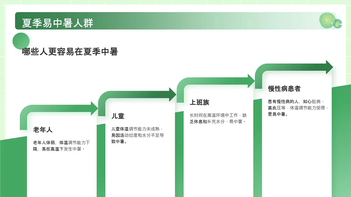 绿色小清新夏季防中暑教育 课件第6页