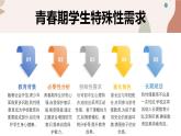 初中生防性侵主題班會(huì)課件