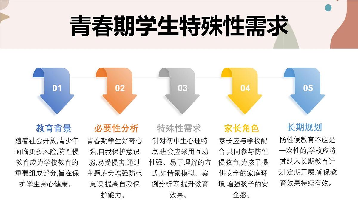 初中生防性侵主题班会课件第3页