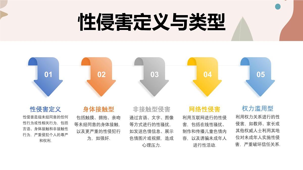 初中生防性侵主题班会课件第6页