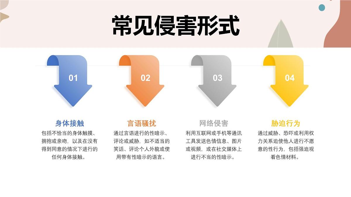 初中生防性侵主题班会课件第7页