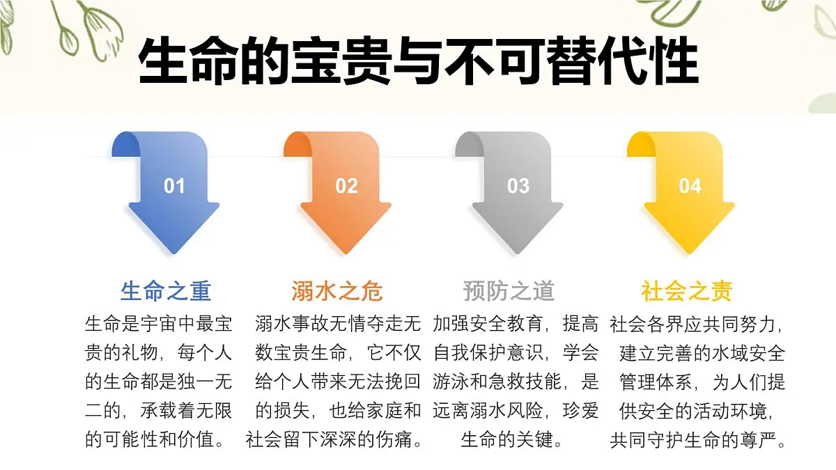 珍爱生命，远离溺水主题班会课件第4页