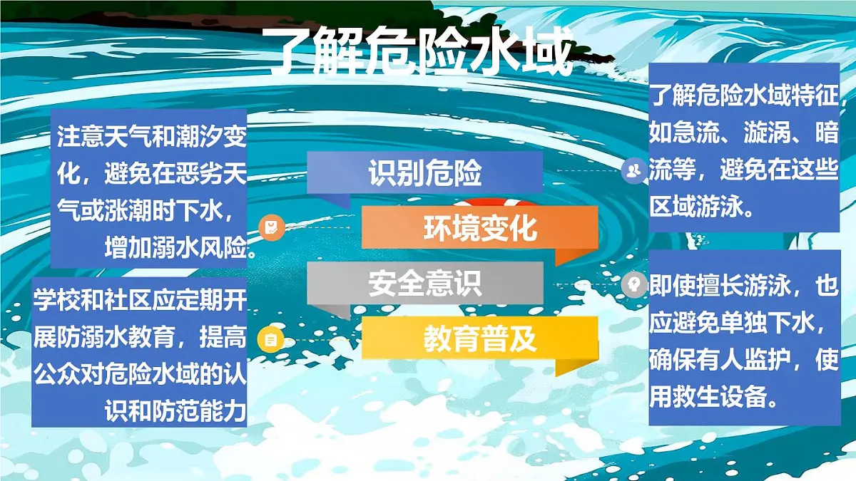 珍爱生命，远离溺水主题班会课件第7页