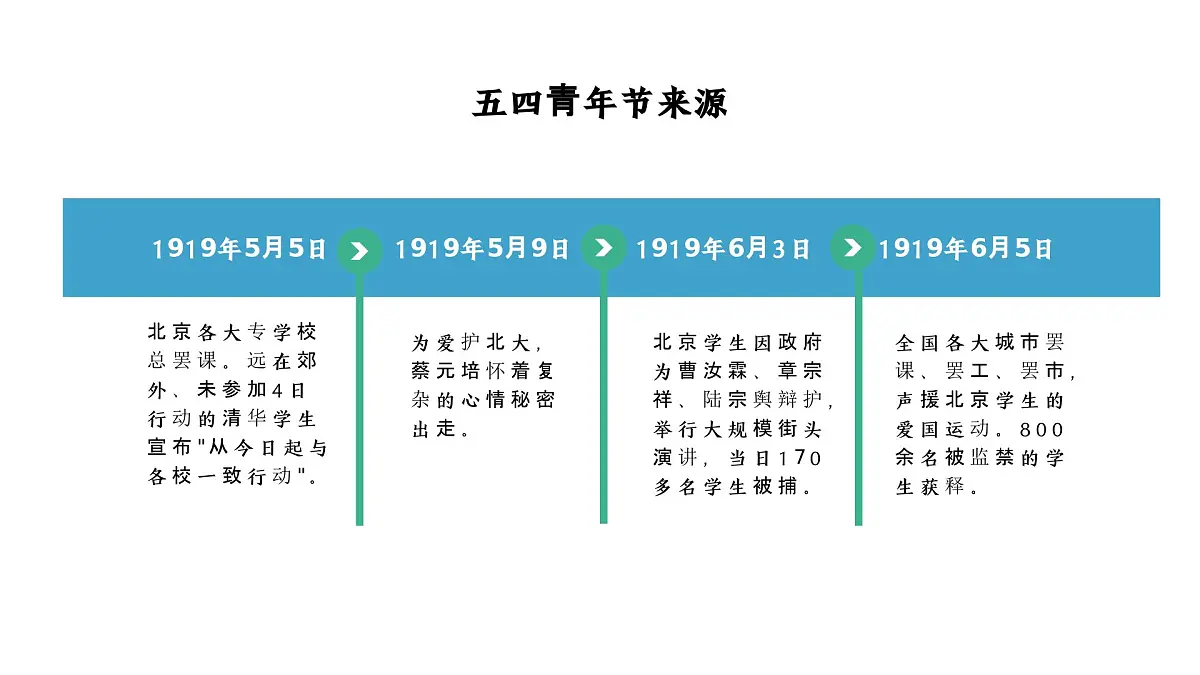 五四青年节主题班会课件第8页