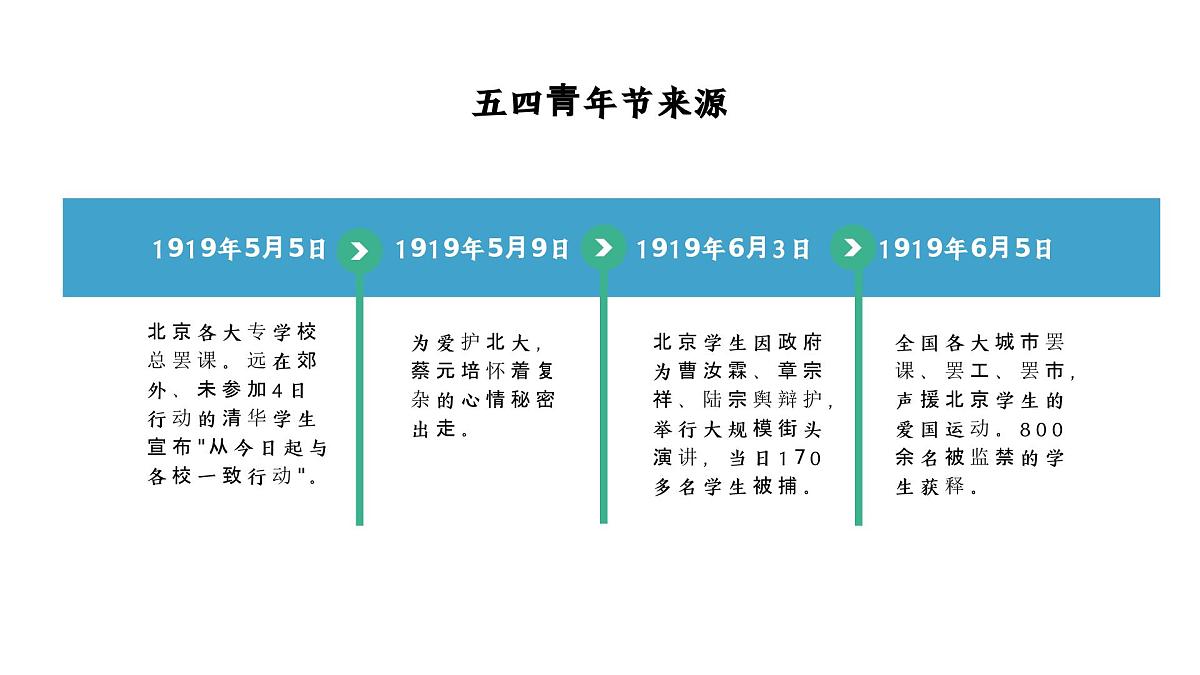五四青年节主题班会课件第8页