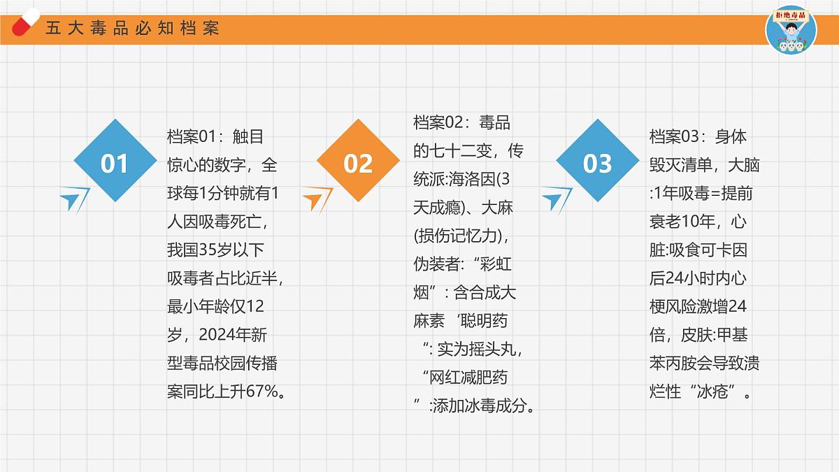 橙色卡通风小学生禁毒教育宣传课件第6页