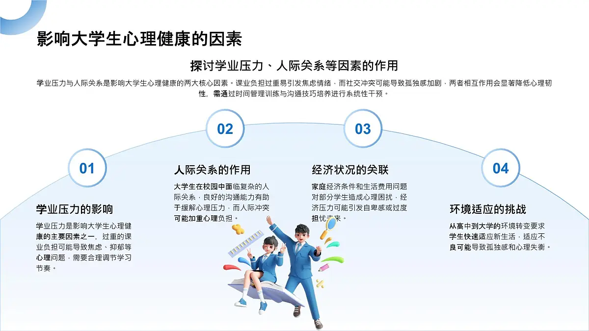 蓝色简约大学生心理健康培训 课件第6页