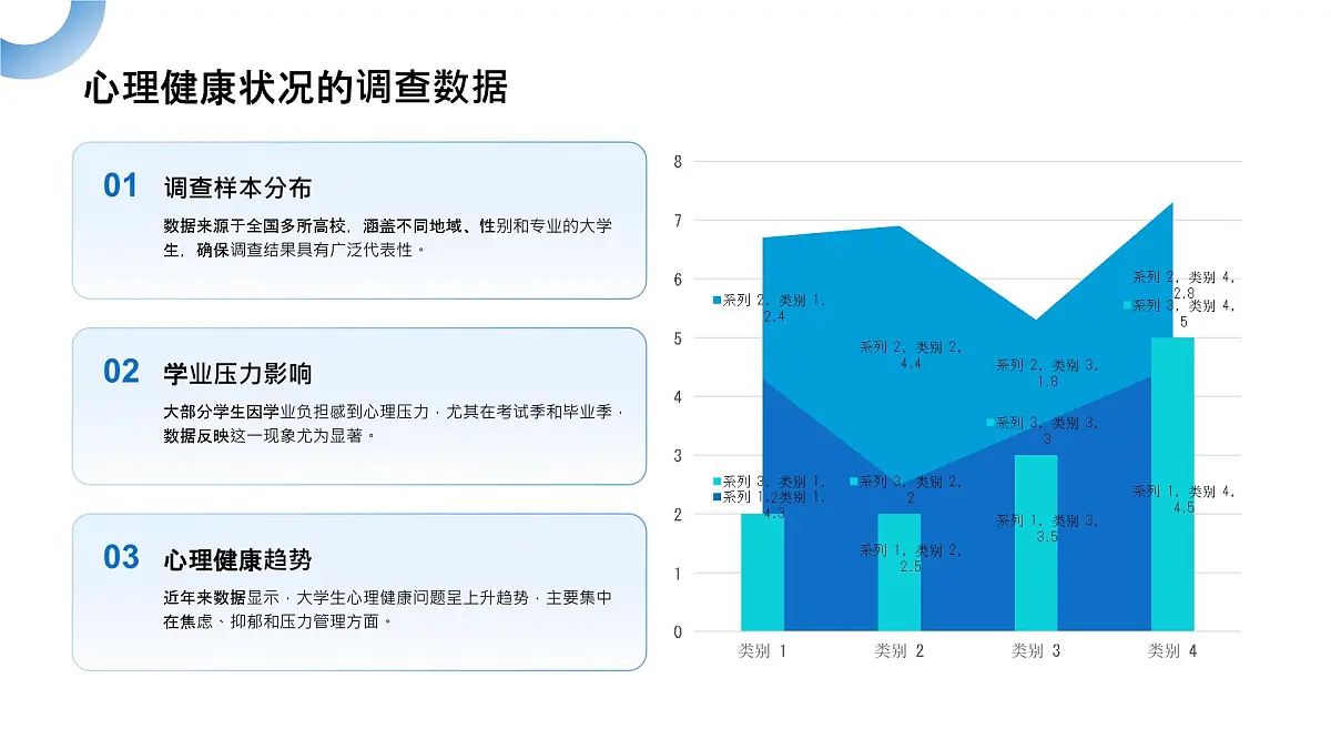蓝色简约大学生心理健康培训 课件第7页