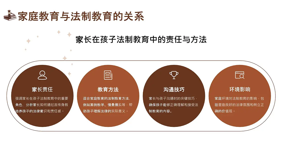 棕色法治教育主题班会 课件第6页