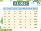 嘉興市嘉善縣西塘鎮(zhèn)中心小學-五年級下（五升六）期末語文五家長會【課件】