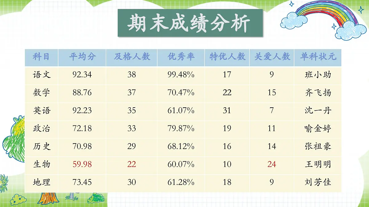 嘉兴市嘉善县西塘镇中心小学-五年级下（五升六）期末语文五家长会【课件】第4页