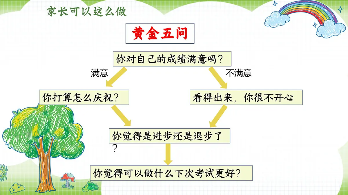嘉兴市嘉善县西塘镇中心小学-五年级下（五升六）期末语文五家长会【课件】第6页