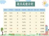 麗水市縉云縣壺鎮(zhèn)鎮(zhèn)中心小學-三年級下（三升四）期末語文家長會【課件】