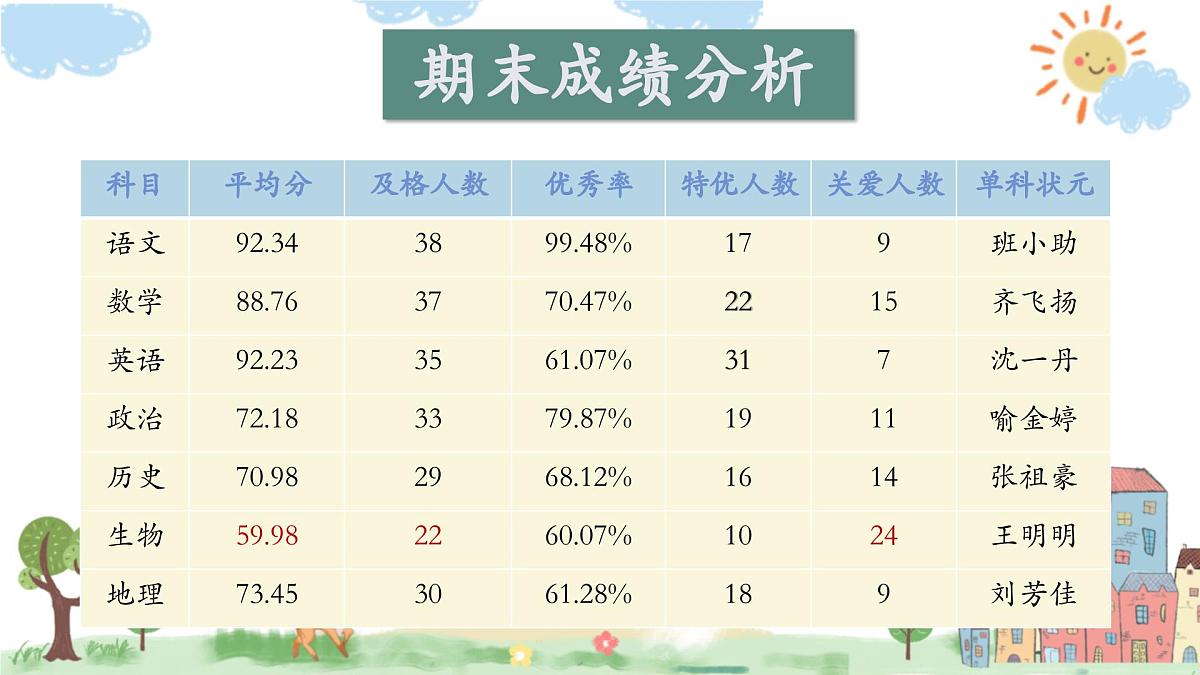 丽水市缙云县壶镇镇中心小学-三年级下（三升四）期末语文家长会【课件】第4页