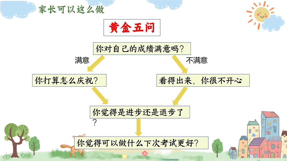 丽水市缙云县壶镇镇中心小学-三年级下（三升四）期末语文家长会【课件】第6页