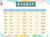 河源市和平縣彭寨鎮(zhèn)中心小學-二年級下（二升三）期末語文家長會-從“焦慮”到“同行”【課件】
