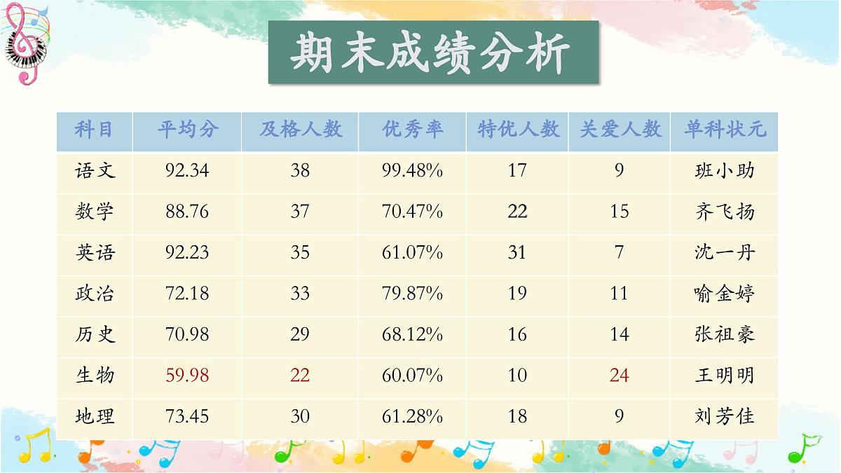 河源市和平县彭寨镇中心小学-二年级下（二升三）期末语文家长会-从“焦虑”到“同行”【课件】第4页