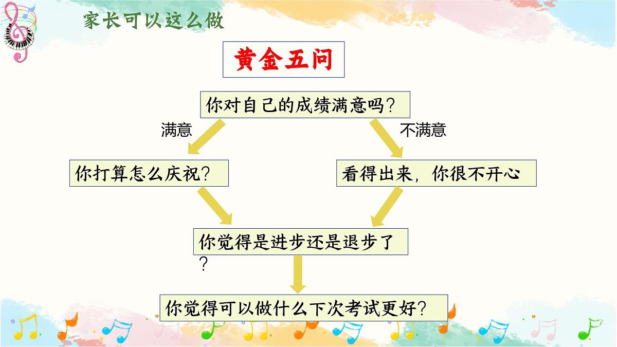 河源市和平县彭寨镇中心小学-二年级下（二升三）期末语文家长会-从“焦虑”到“同行”【课件】第6页