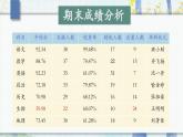 蘇州市吳江區(qū)震澤鎮(zhèn)實驗小學-一年級下（一升二）期末語文家長會【課件】