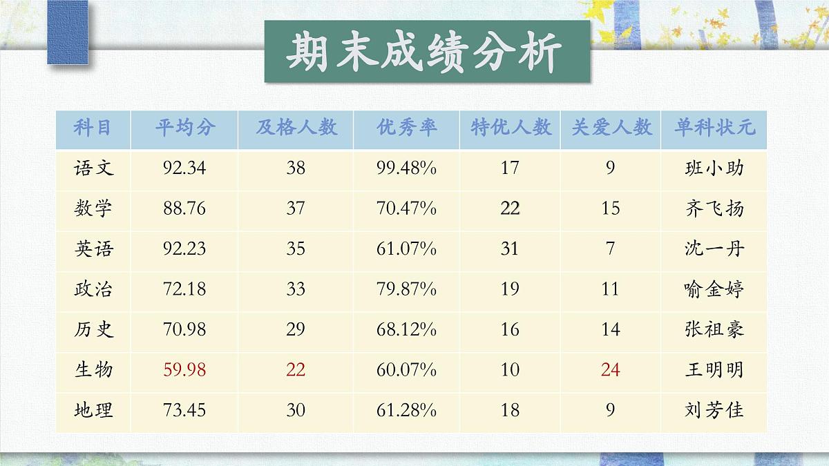 苏州市吴江区震泽镇实验小学-一年级下（一升二）期末语文家长会【课件】第4页