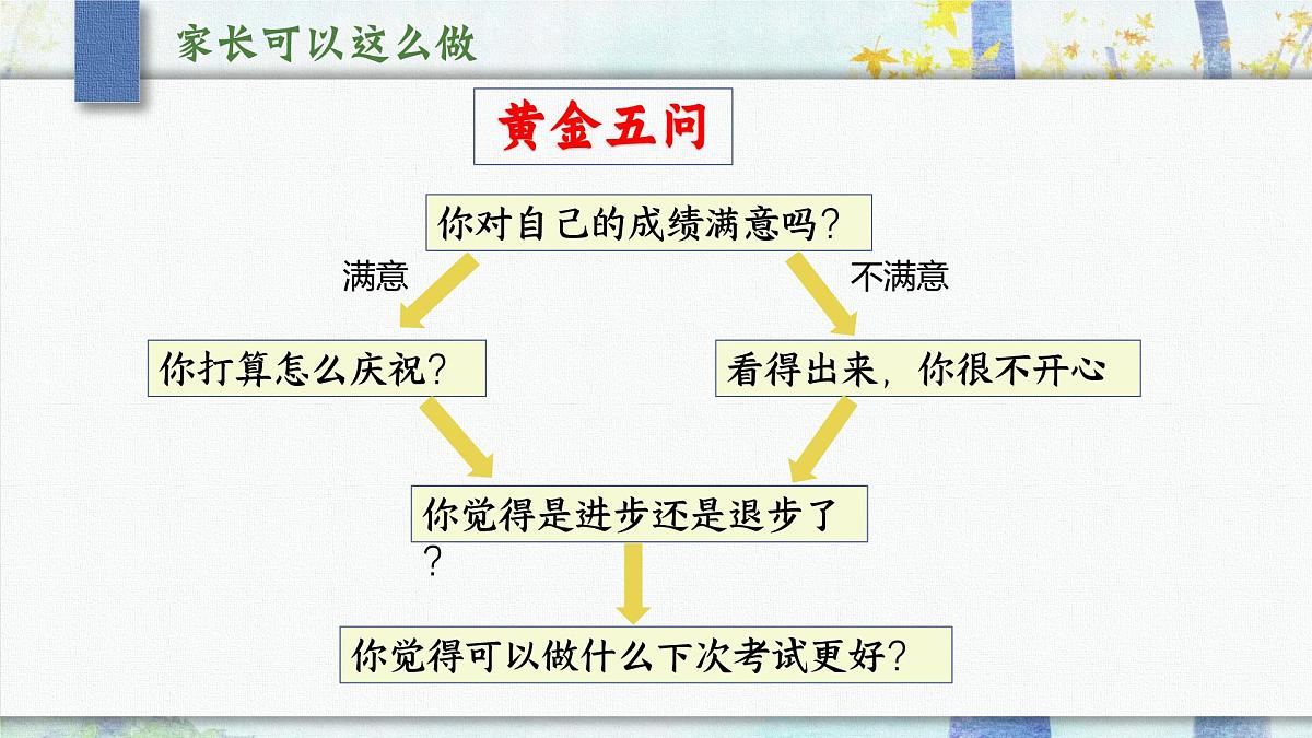 苏州市吴江区震泽镇实验小学-一年级下（一升二）期末语文家长会【课件】第6页
