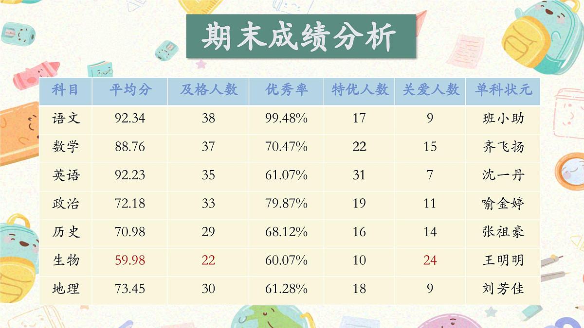 随州市随县洪山镇中心小学-四年级下（四升五）期末语文家长会【课件】第4页