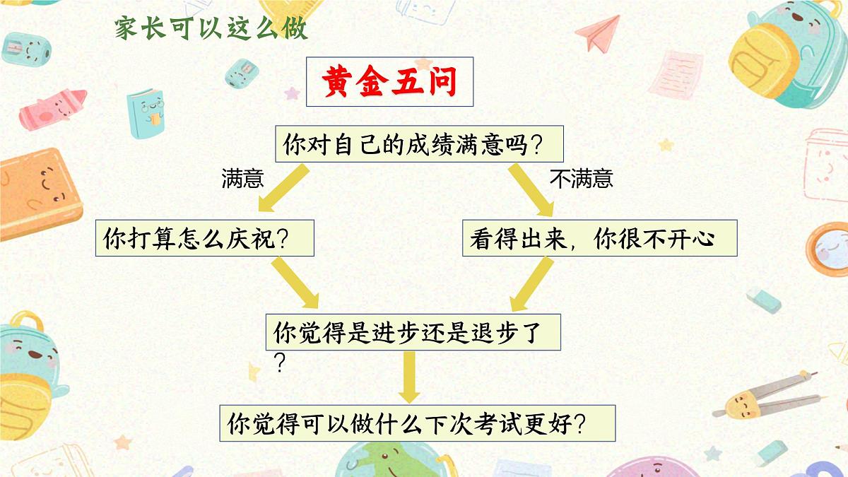 随州市随县洪山镇中心小学-四年级下（四升五）期末语文家长会【课件】第6页