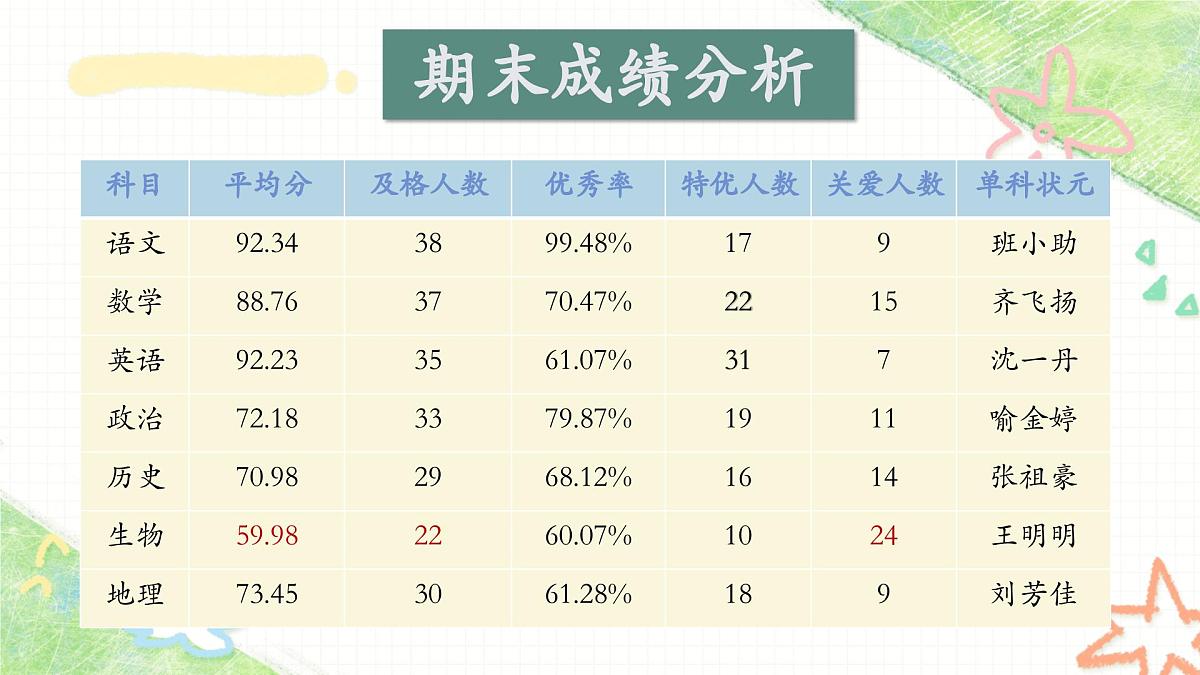 资阳市安岳县龙台镇中心小学-六年级下（六升七）期末语文家长会-家校共育，静待花开【课件】第4页