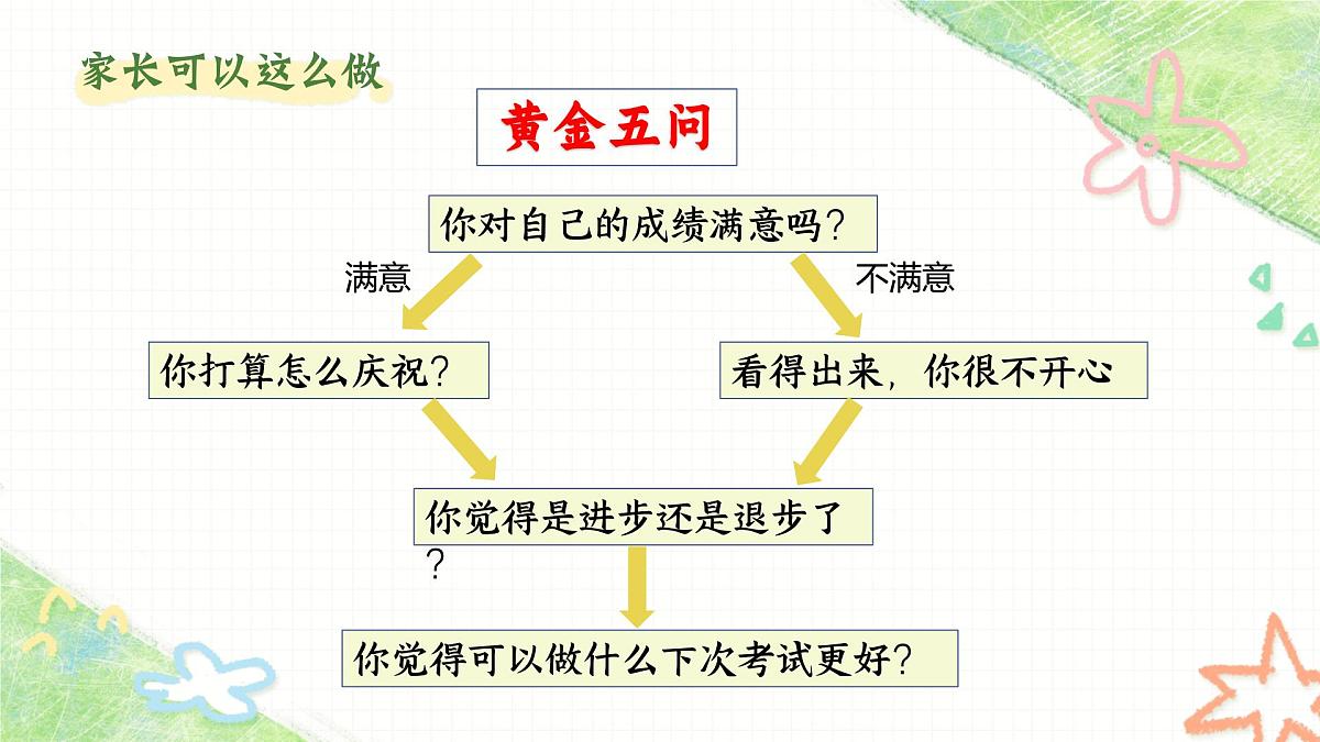 资阳市安岳县龙台镇中心小学-六年级下（六升七）期末语文家长会-家校共育，静待花开【课件】第6页