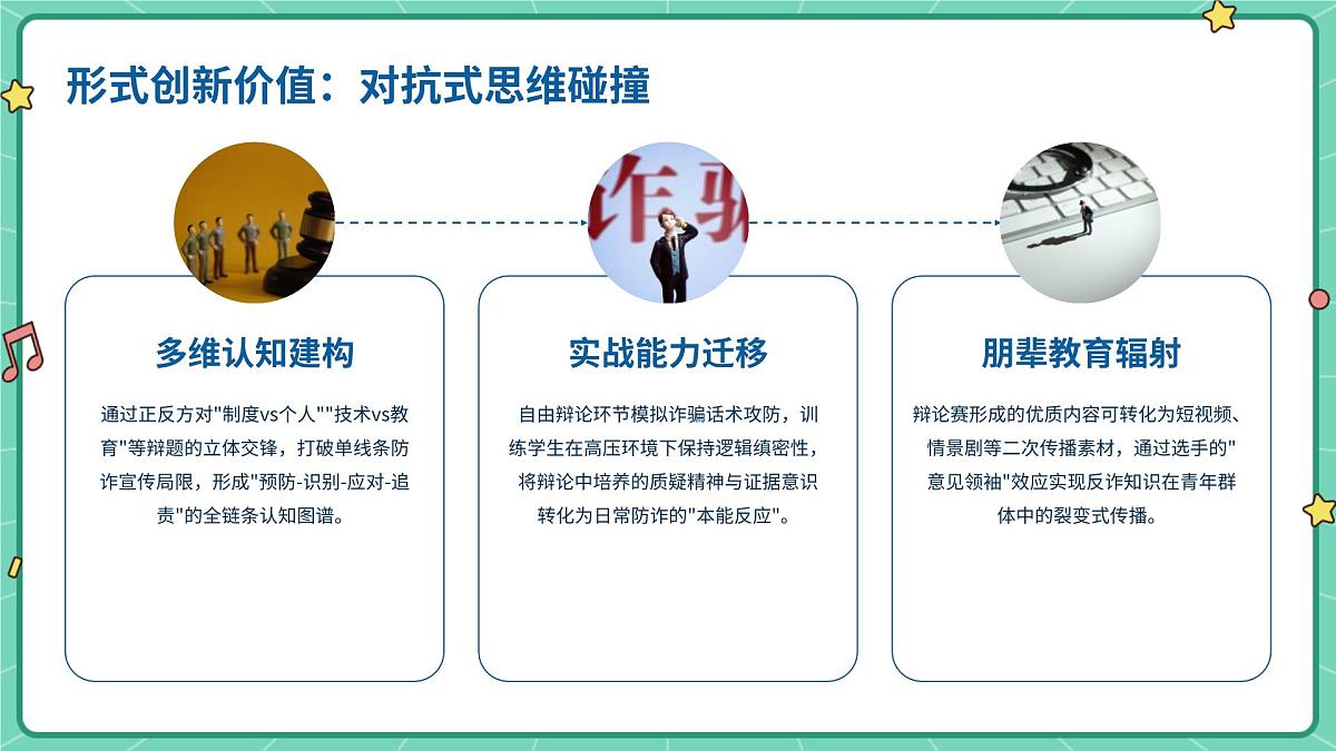 反诈“辩论赛”：当“诱惑”来敲门，你会如何选择？课件第6页