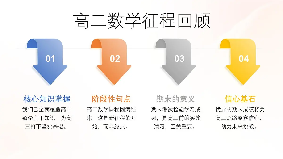 高二收官亮剑，信心筑基高三——冲刺期末主题班会课件第4页