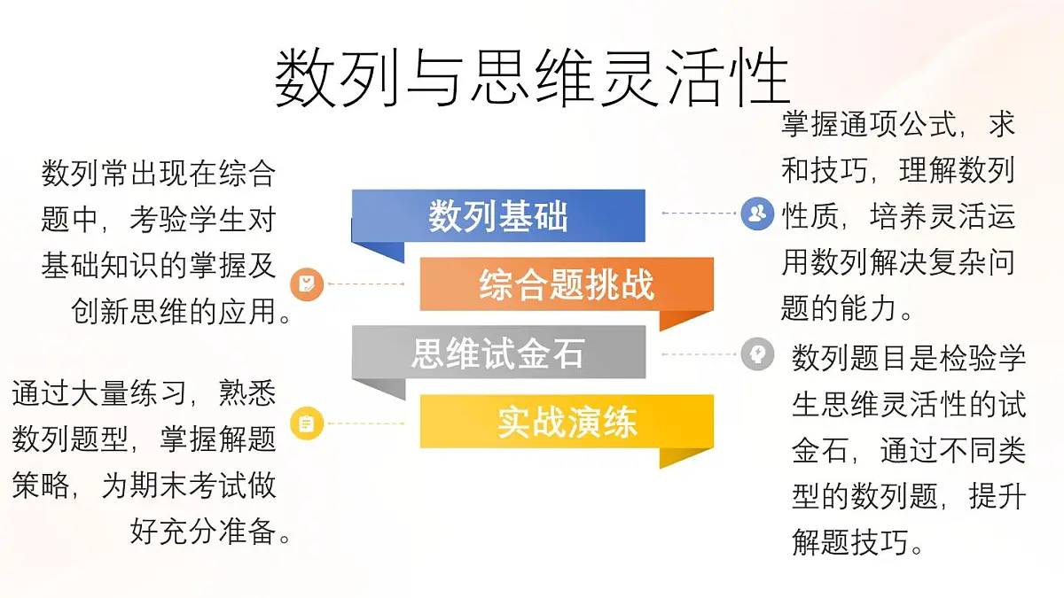高二收官亮剑，信心筑基高三——冲刺期末主题班会课件第7页