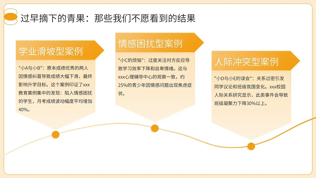 高中心理健康教育之早恋问题主题班会课件——青春有梦，静待花开——高中阶段理性看待情感第4页