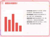 珍愛生命，遠離溺水——暑期防溺水主題班會PPT