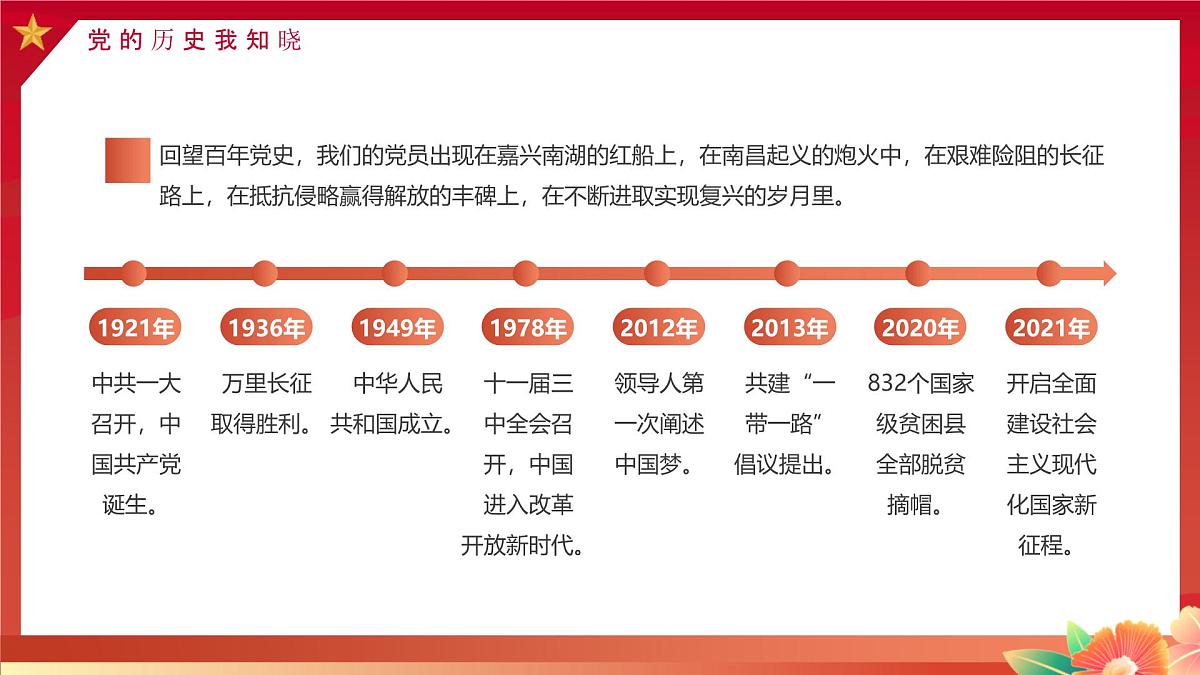 重庆市长寿区云台镇初级中学-主题班会-庆祝七一建党节【课件】第8页