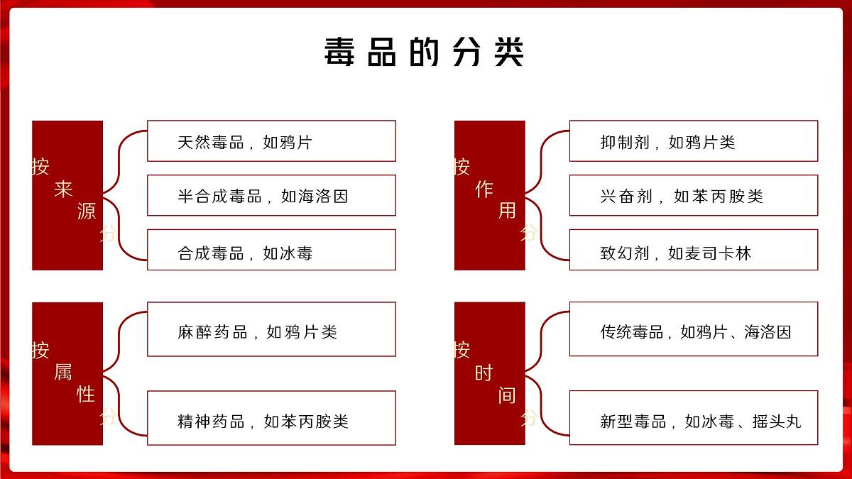 珍爱生命远离毒品国际禁毒日禁毒知识禁毒宣传教育班会课件第6页