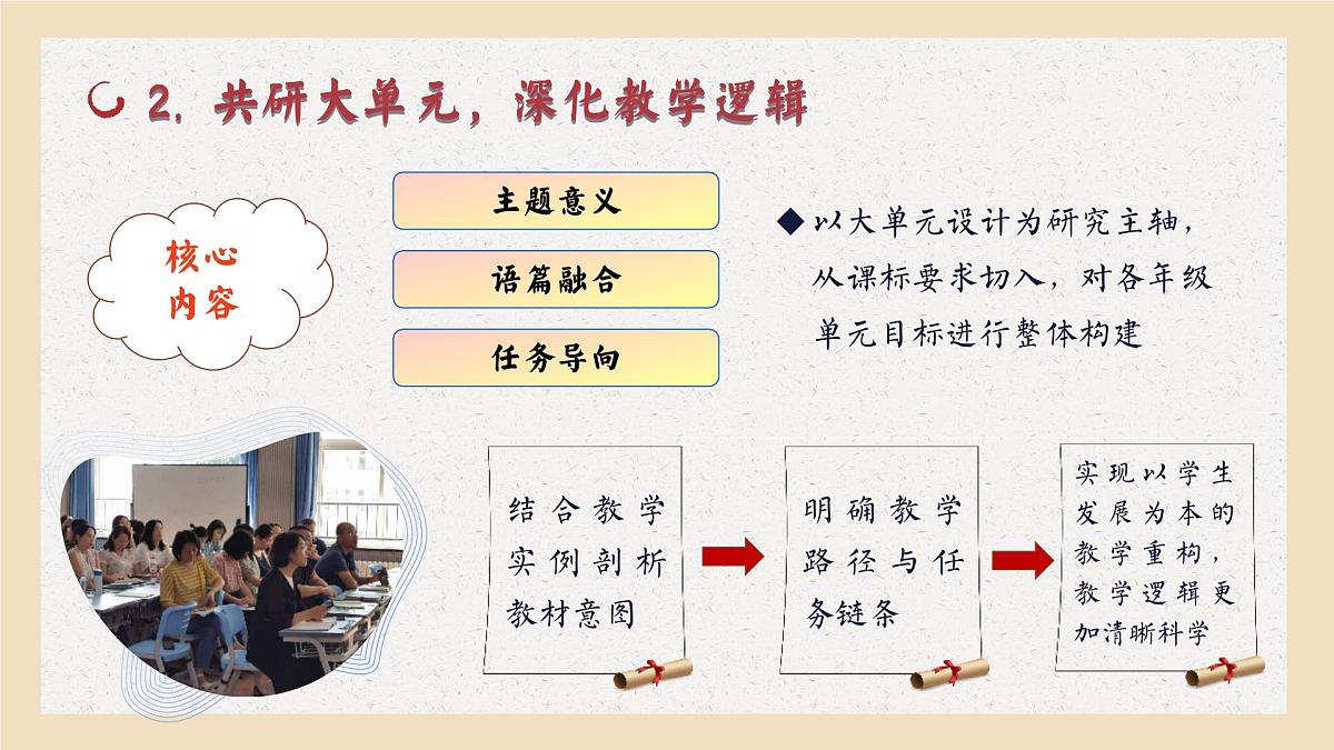 2025年春季第二学期英语教研组工作总结-一路求索不停歇【课件】第6页