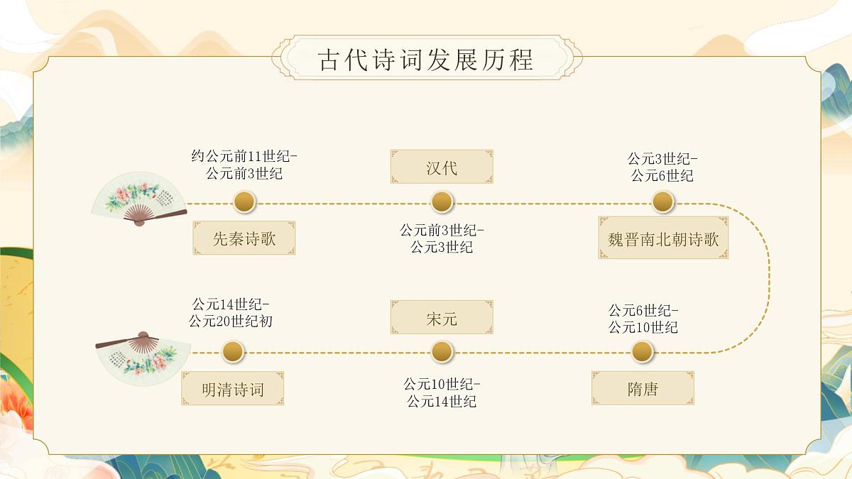 古代诗词文化中国古诗文化课件第4页