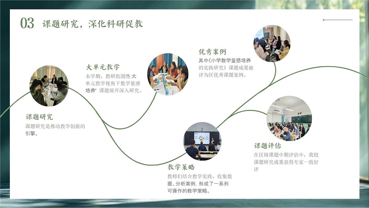 2024-2025年第二学期数学教研组工作总结-“数”海踏浪耕教坛，“研”途撷英谱新篇【课件】第7页