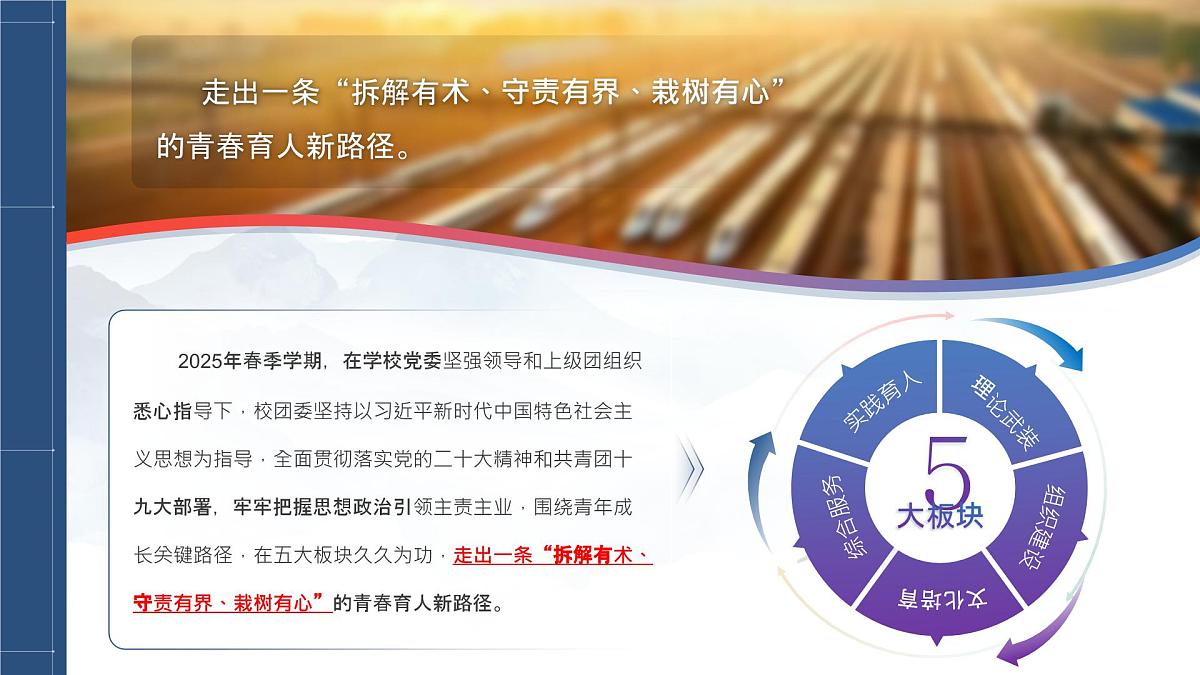 2025年团委工作总结-循“荔枝之道”而行，走稳青春育人之路【课件】第3页