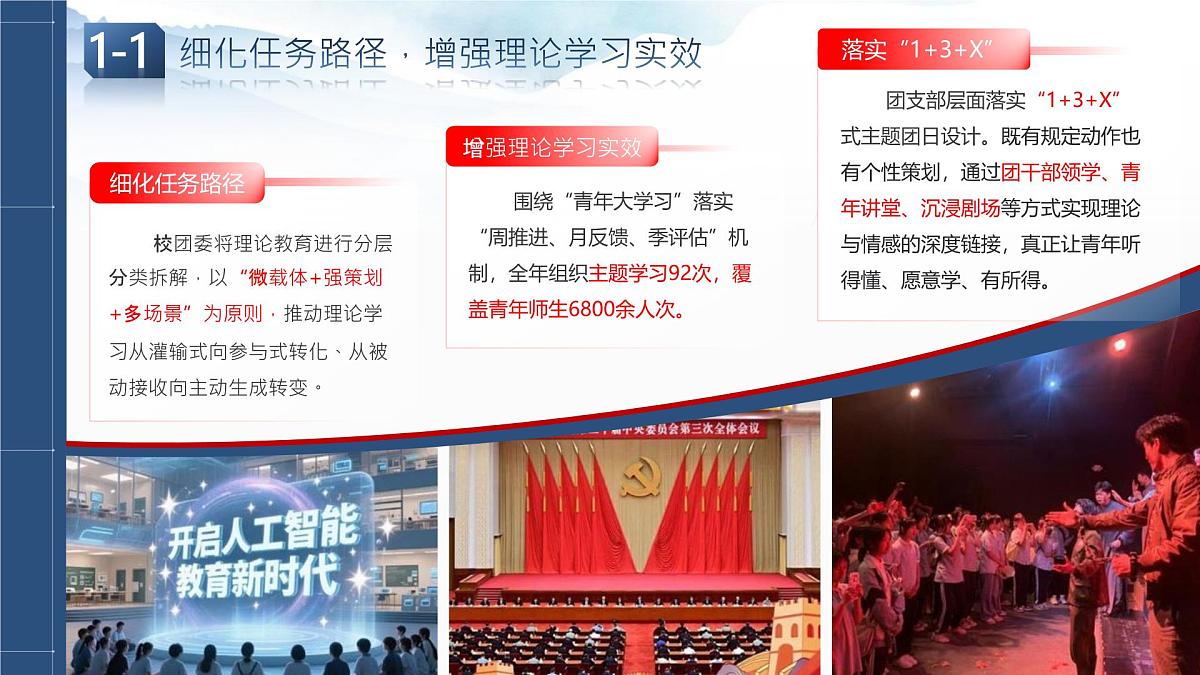 2025年团委工作总结-循“荔枝之道”而行，走稳青春育人之路【课件】第5页