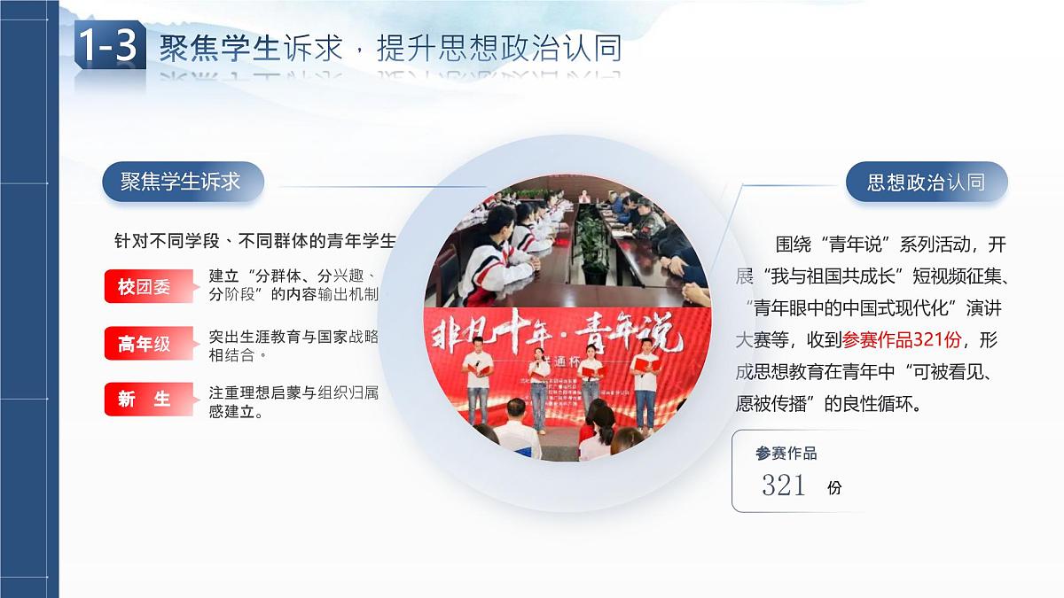2025年团委工作总结-循“荔枝之道”而行，走稳青春育人之路【课件】第7页