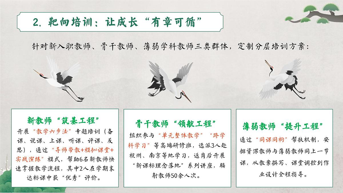 佛山市三水区白坭镇中心小学-2025年春季语文教研组工作总结-心之所向共逐梦【课件】第6页